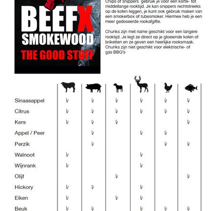 BEEFX Smokewood Rode Wijn Chips