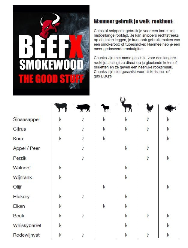 BEEFX Smokewood Appel / Peer Chunks